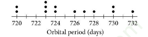 question figure