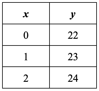 question figure