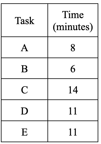question figure