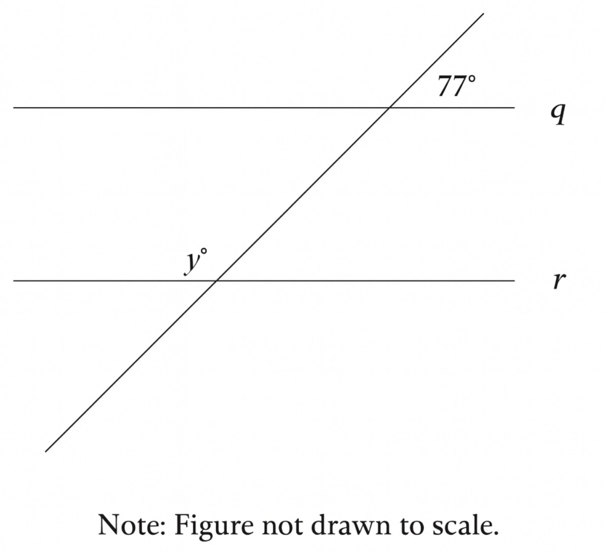 question figure