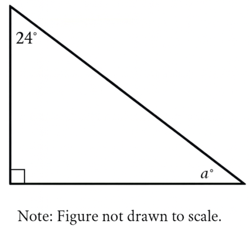 question figure
