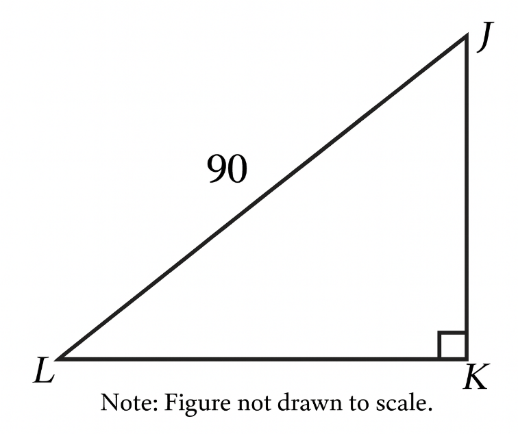 question figure
