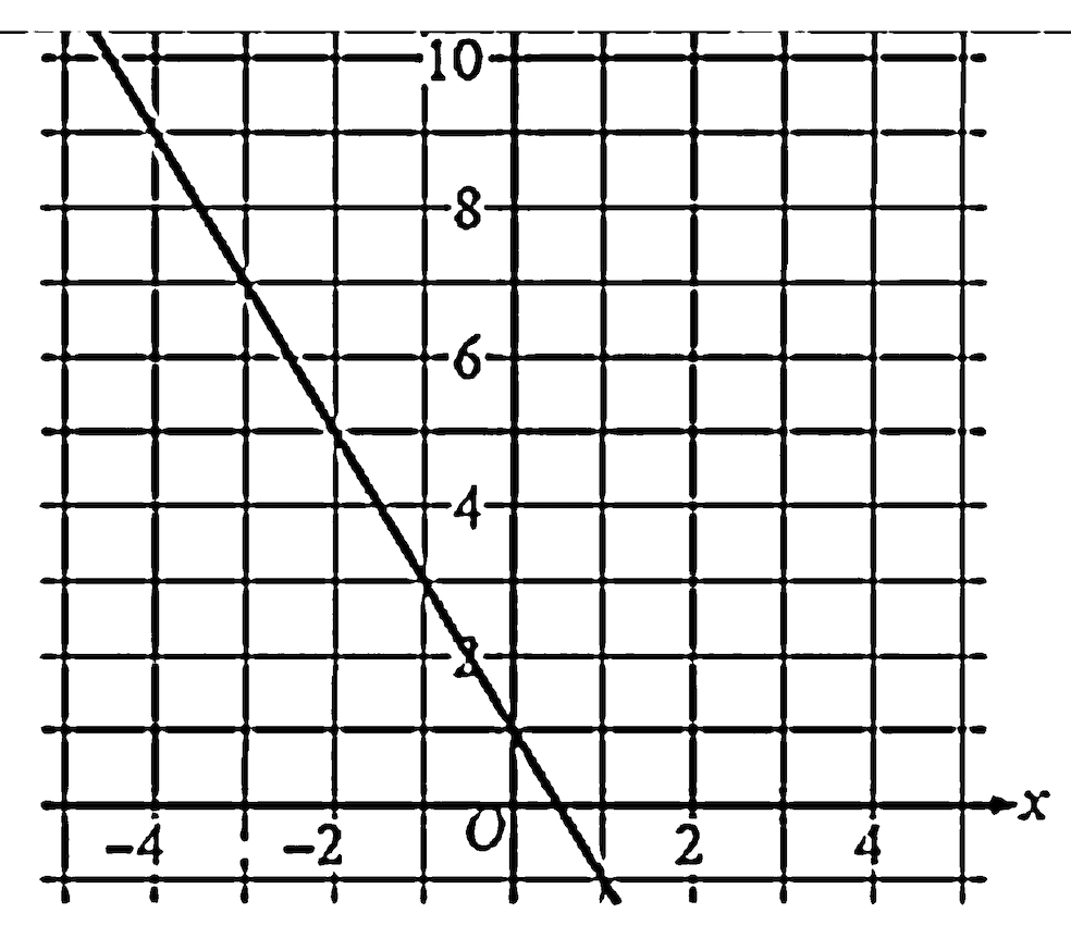 question figure