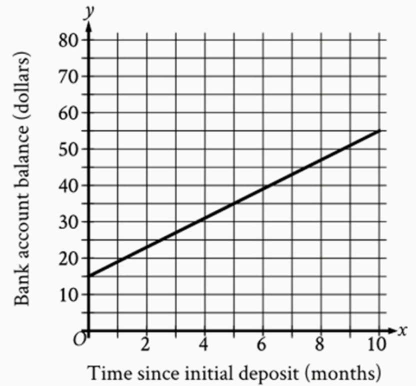 question figure