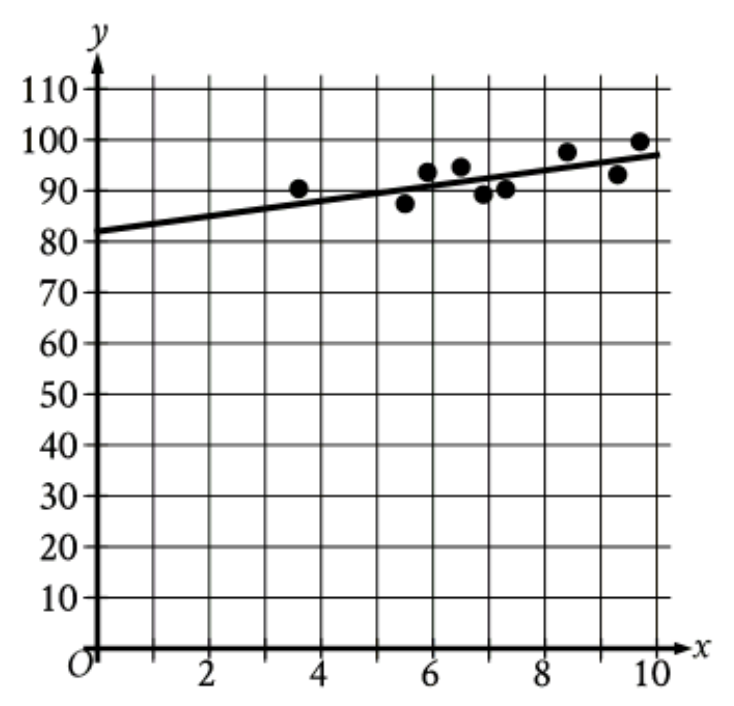 passage figure
