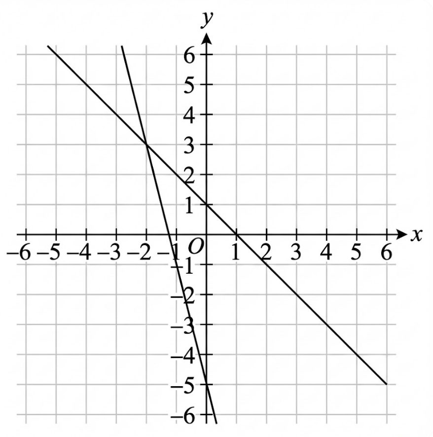 question figure
