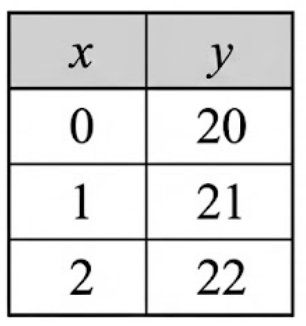 question figure