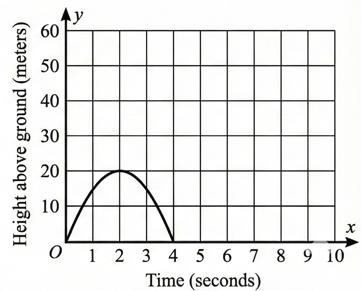 question figure