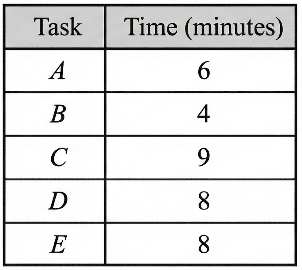 question figure