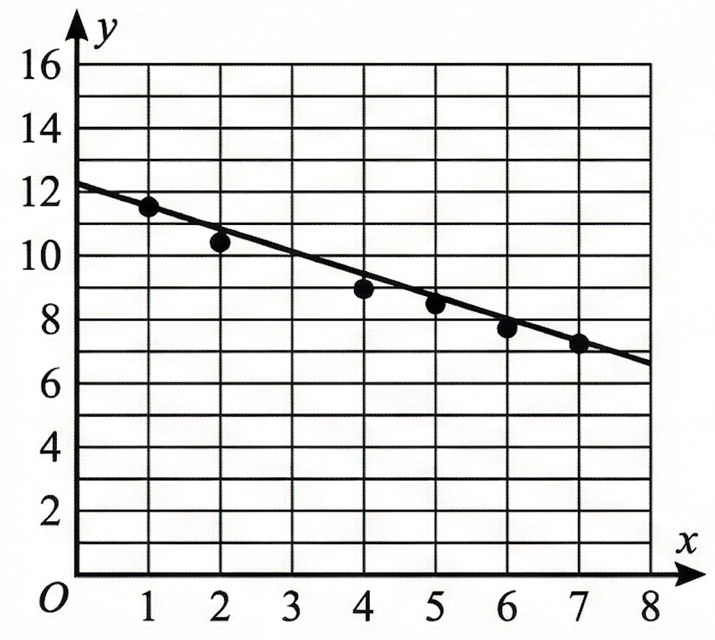 passage figure