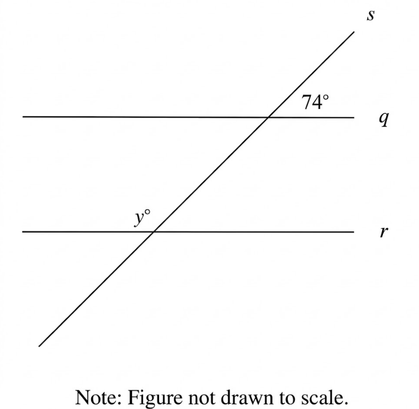 question figure