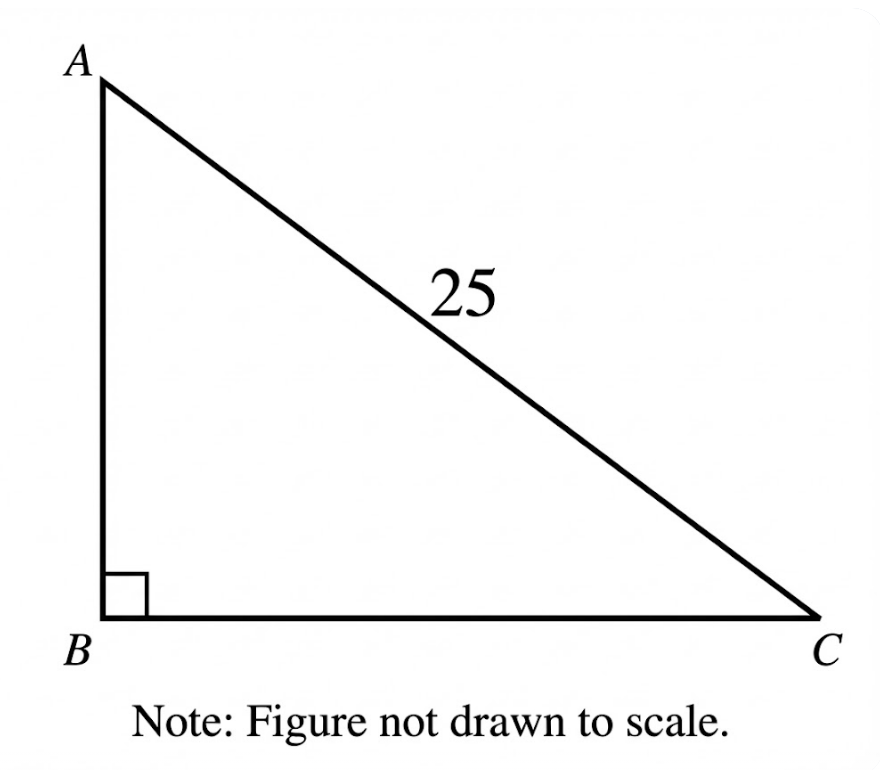 question figure