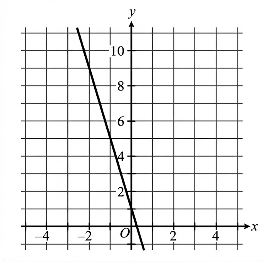 question figure