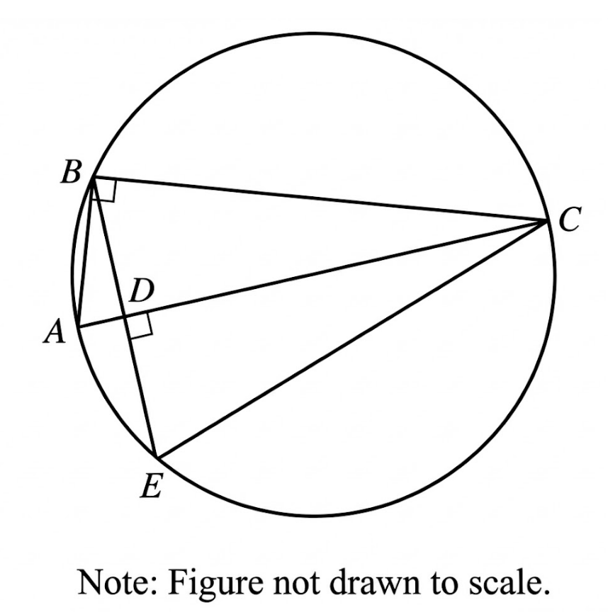 question figure