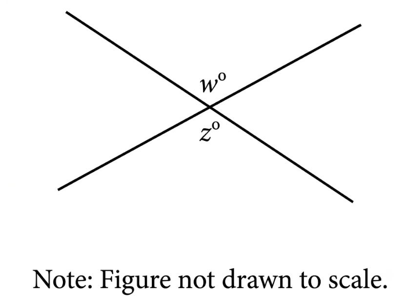 question figure