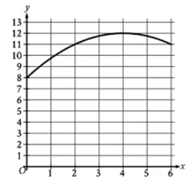 passage figure