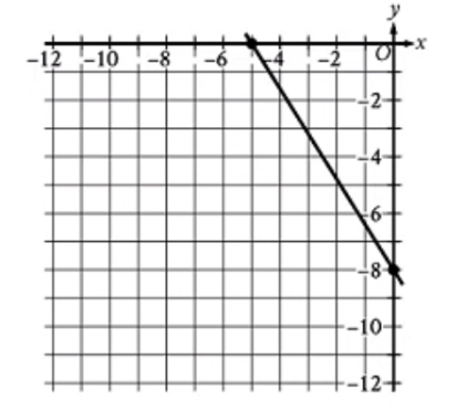 passage figure