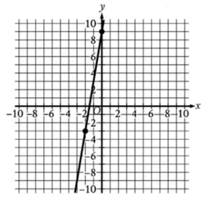 passage figure