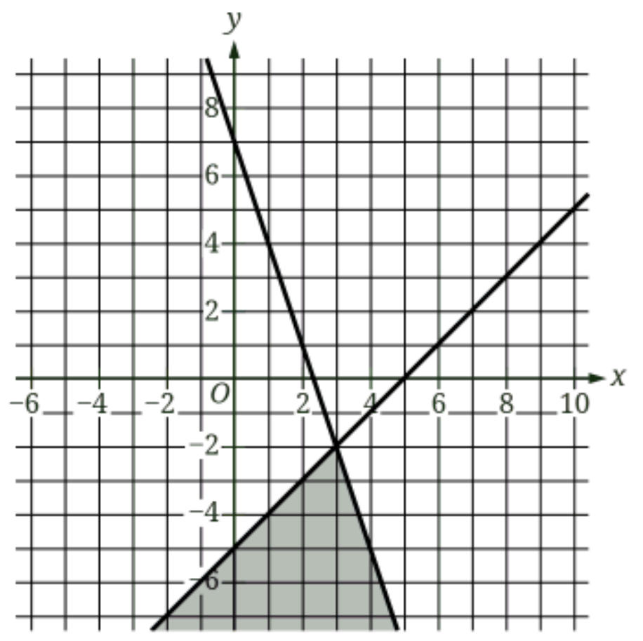 question figure