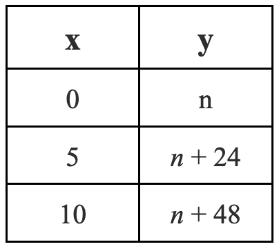 question figure