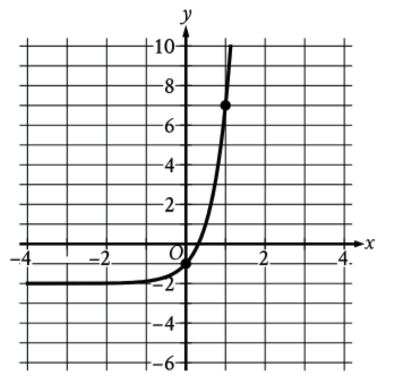 question figure