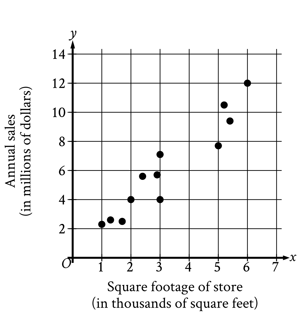 question figure