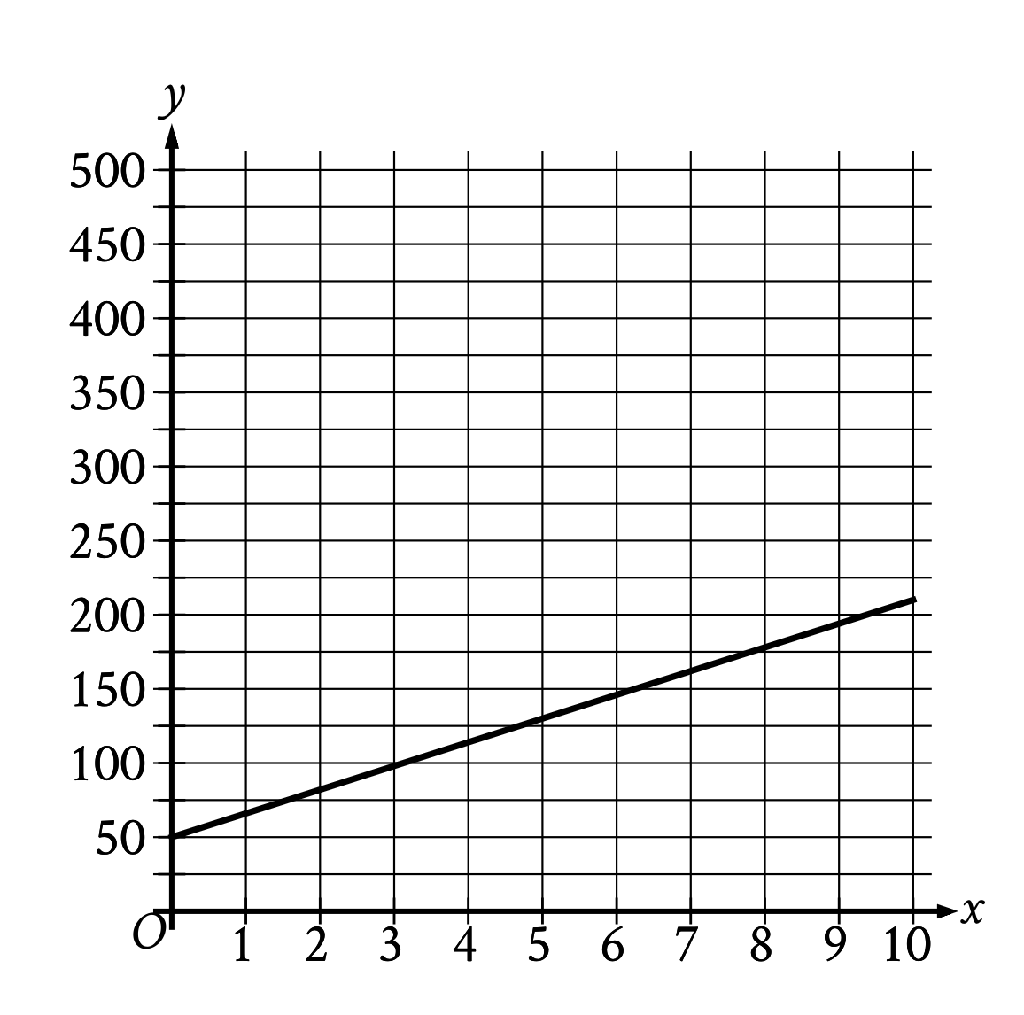 question figure