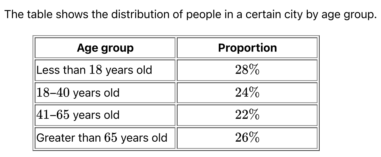 question figure