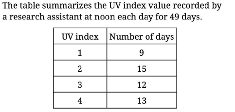question figure