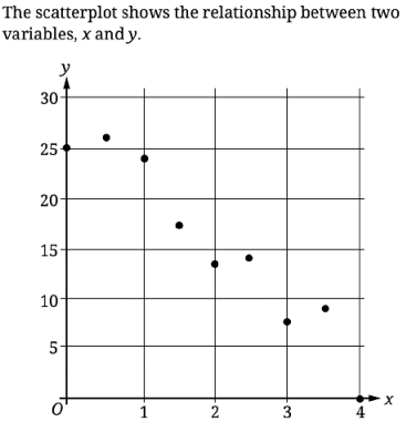 question figure