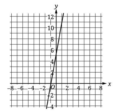 question figure