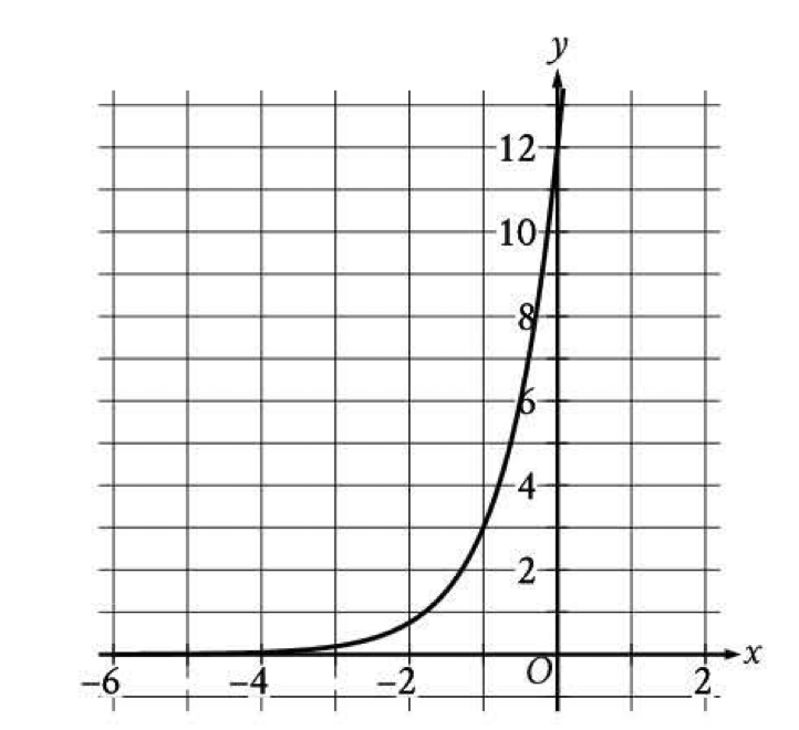 question figure