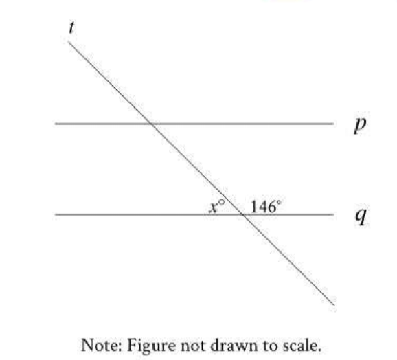 question figure