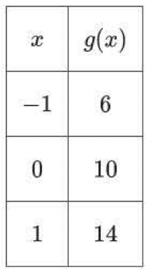 choice A