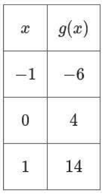 choice B