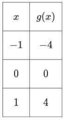 choice C