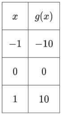choice D