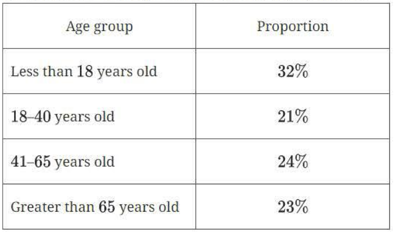 question figure