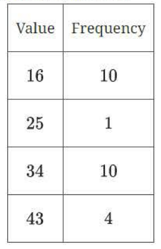 question figure