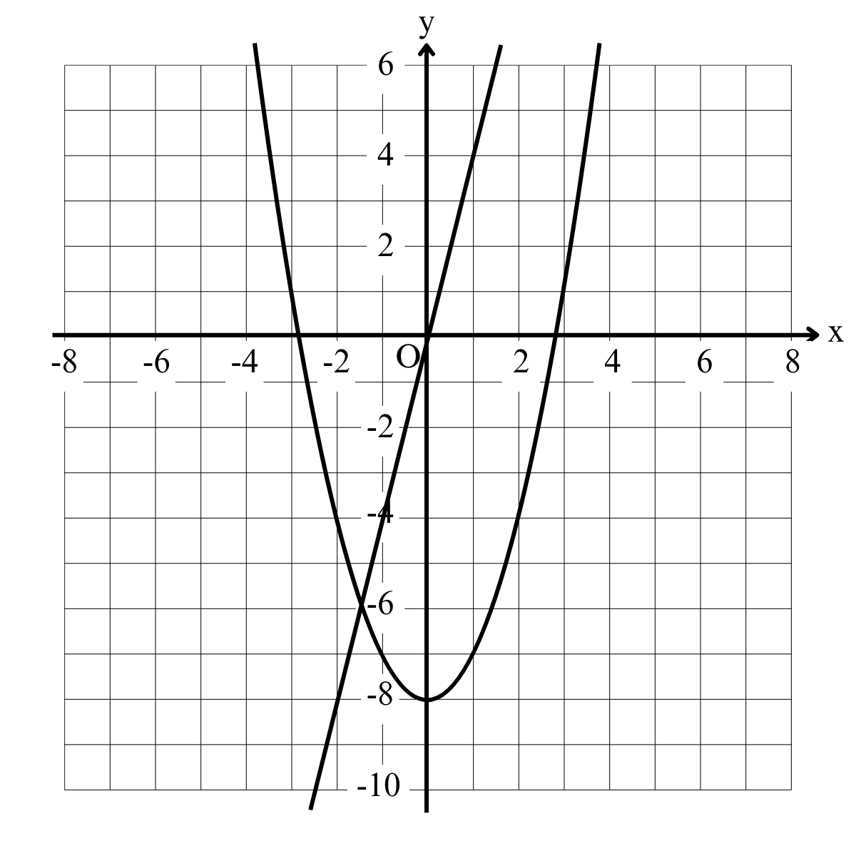 question figure