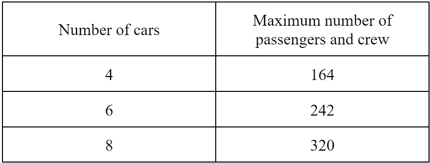 question figure