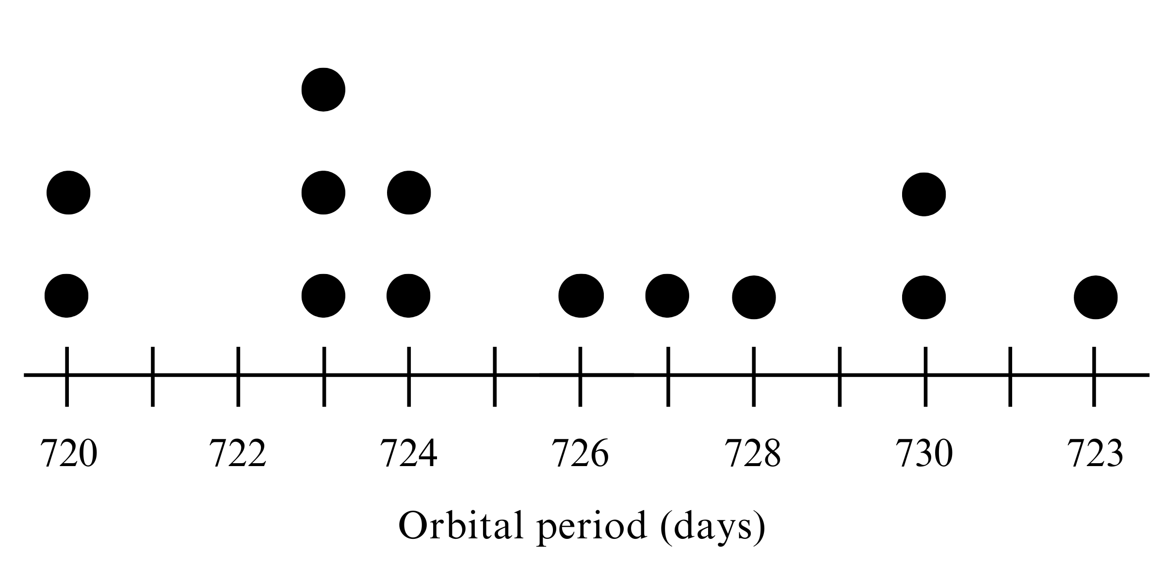 question figure