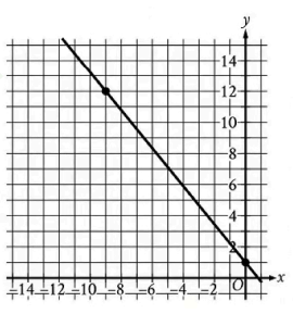 question figure