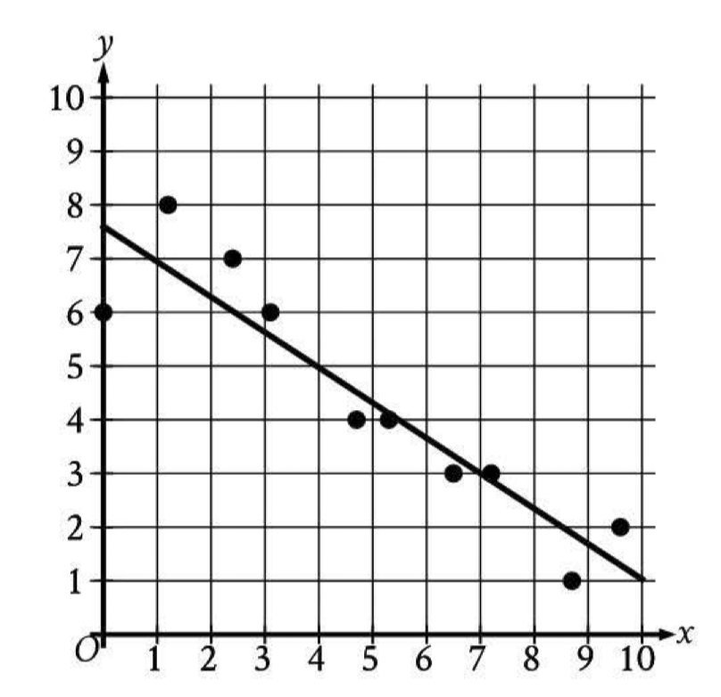 question figure