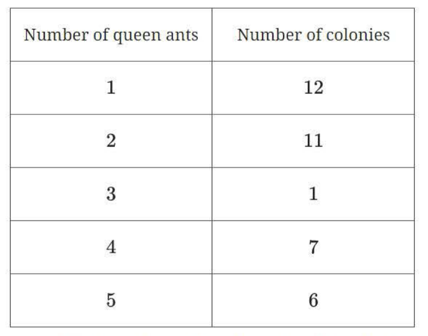 question figure