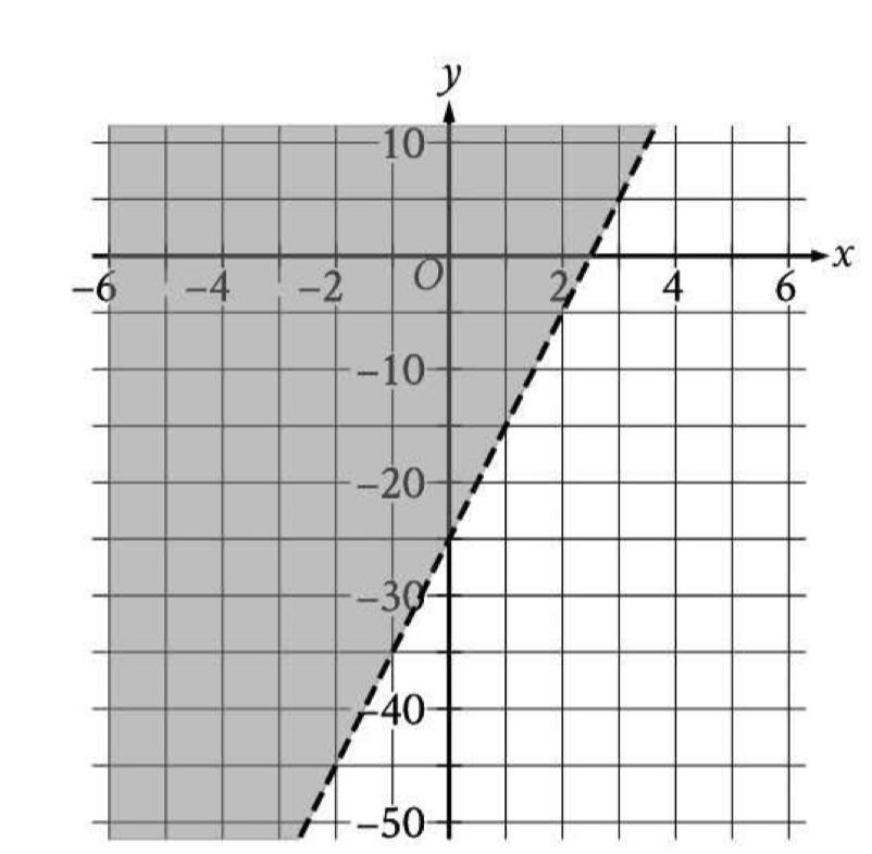 question figure