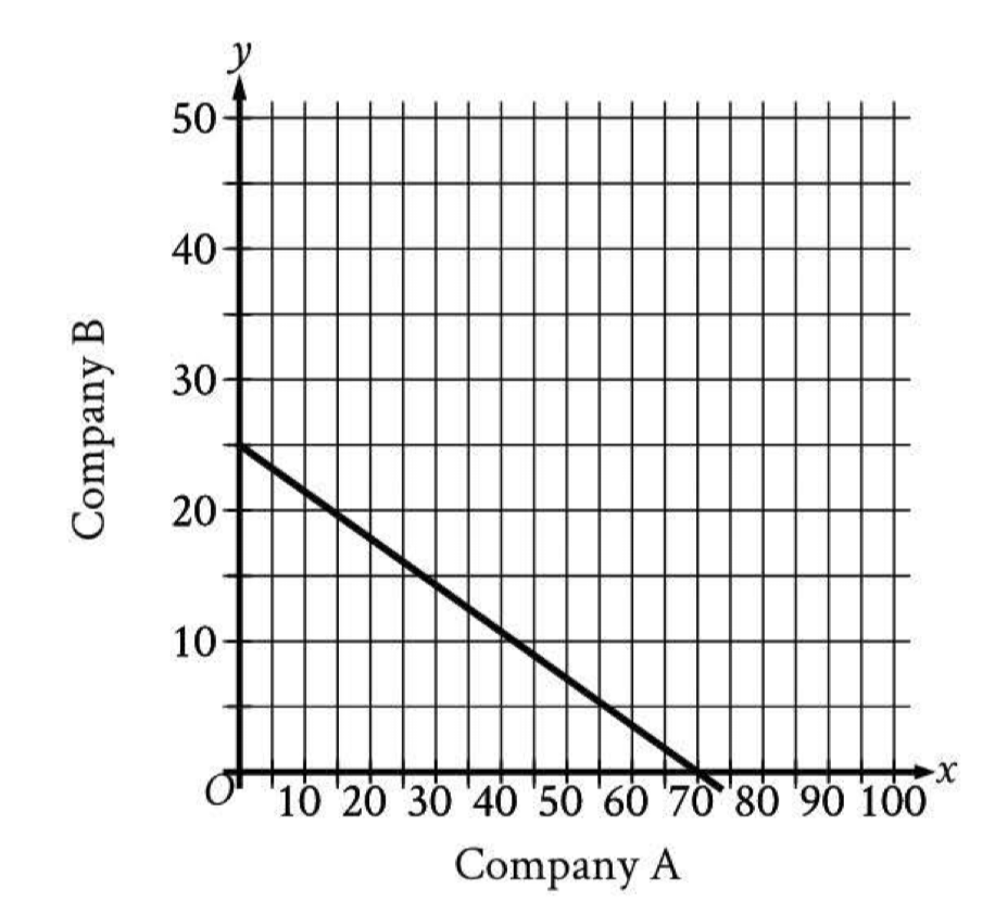 question figure