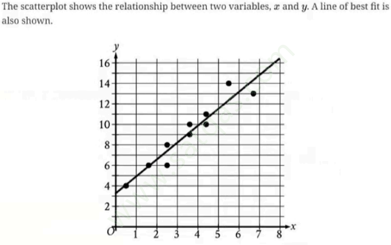 question figure