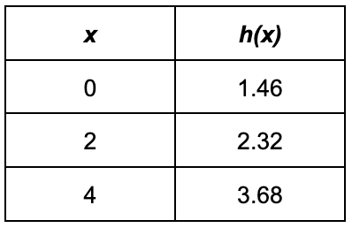 question figure