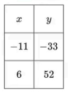 question figure
